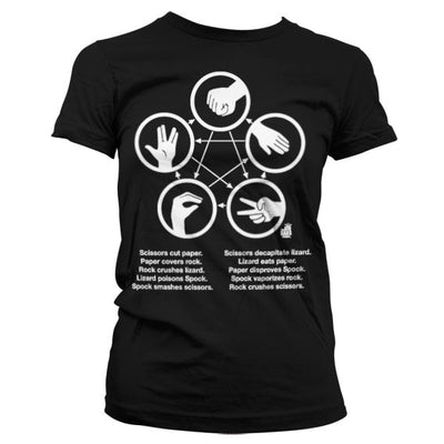 The Big Bang Theory - Sheldons - Rock-Paper-Scissors-Lizard Game Women T-Shirt (Black)